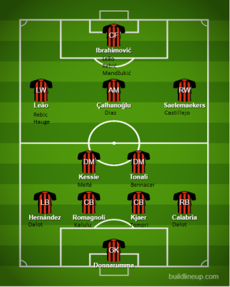 milan-common-line-up.png
